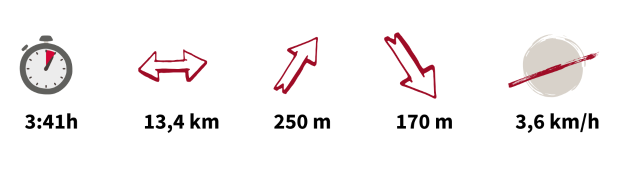 Wanderung Daten